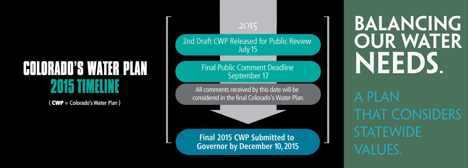 Colorado's Water Plan timeline