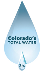 Colorado water drop